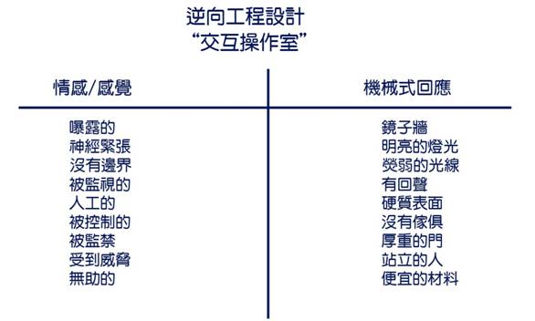 逆向工程設計.jpg