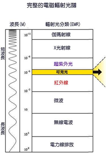 電磁光譜.jpg