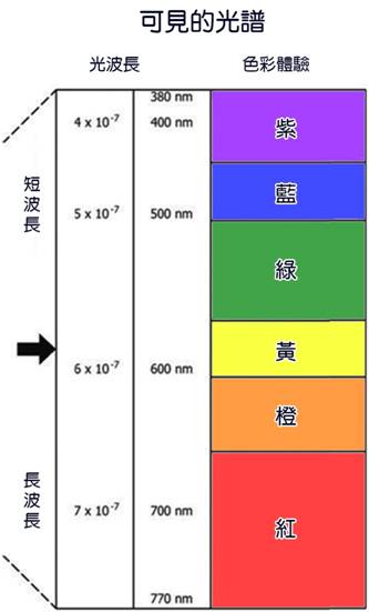 可見光譜.jpg