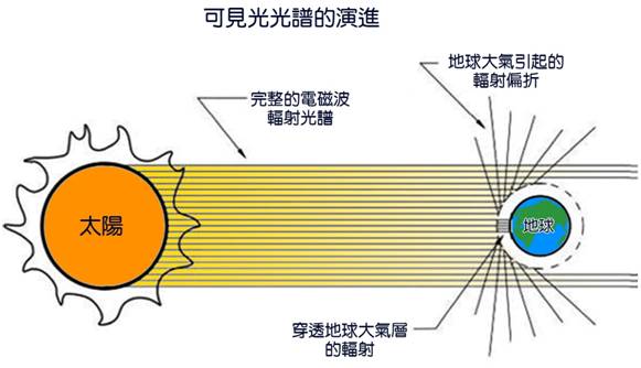 太陽可見光1.jpg