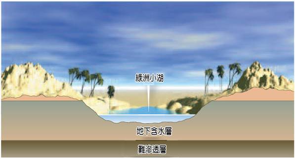 c-綠洲湖.jpg