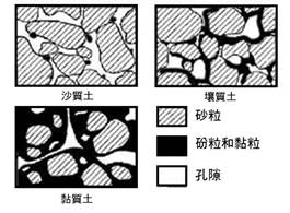 BT-土壤孔隙.jpg