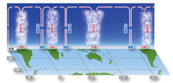 BT-23全球氣流沃克效應