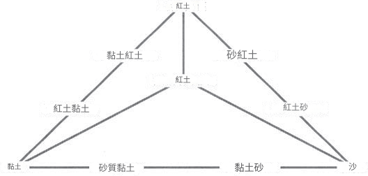 2-5