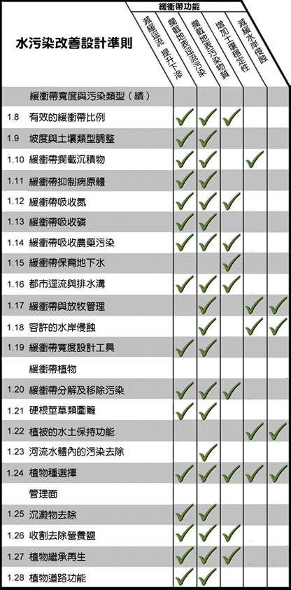 1.0water-quality-matrix-2 (1).jpg