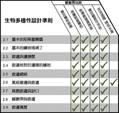 2.0biodiversity_matrix1 (1).jpg