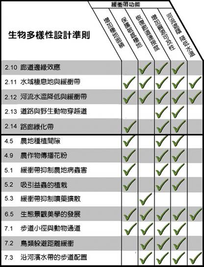 2.0biodiversity_matrix3 (1).jpg,2.0biodiversity_matrix2 (1).jpg