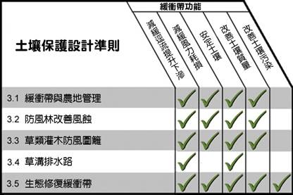 3.0soil-matrix (1).jpg