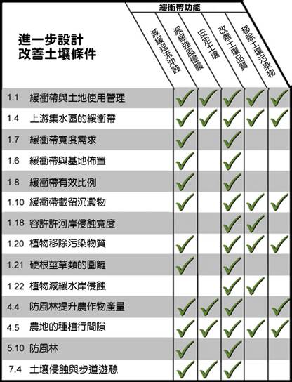 3.0additional-soil-matrix (1).jpg